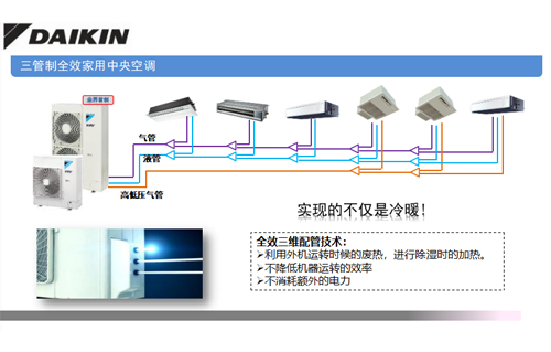 VRV-P系列