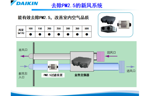大金全热交换新风系统