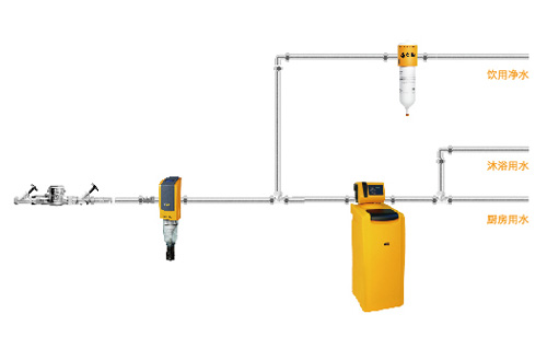 满足家庭洗/浴/饮全方位需求